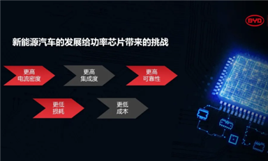 比亞迪半導體車規級IGBT技術長足進步！