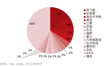 單輪融資達30億元！國產功率半導體火了