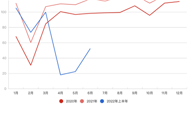 上海汽車業復產：希望這里學到的經驗，以后用不上