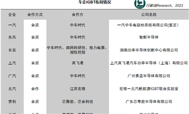 長安+斯達，加碼IGBT！什么情況？