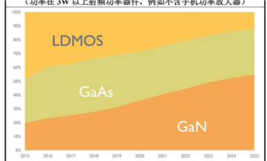 第三代半導(dǎo)體碳化硅襯底分類(lèi)、技術(shù)指標(biāo)、生長(zhǎng)工藝、產(chǎn)業(yè)鏈、下游應(yīng)用等解析