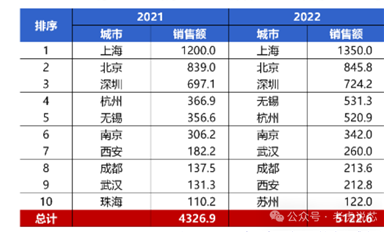 深圳有哪些芯片設(shè)計公司？