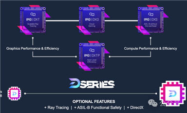 Deepseek 之后，一款強(qiáng)大的GPU IP重磅發(fā)布了！