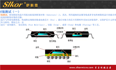 薩科微的二極管和其他家的相比有什么優勢？