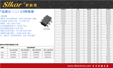 薩科微AI機(jī)器人主要起什么作用？